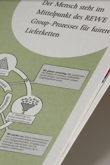 Grafik aus Leitlinie für Menschenrechte 2