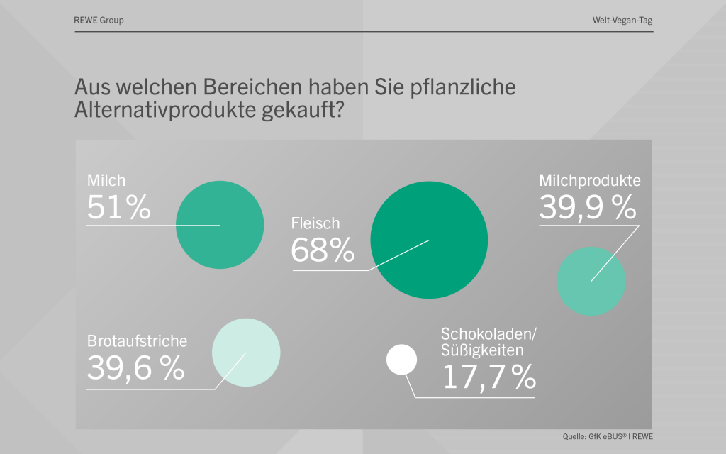 Grafik zum Thema 