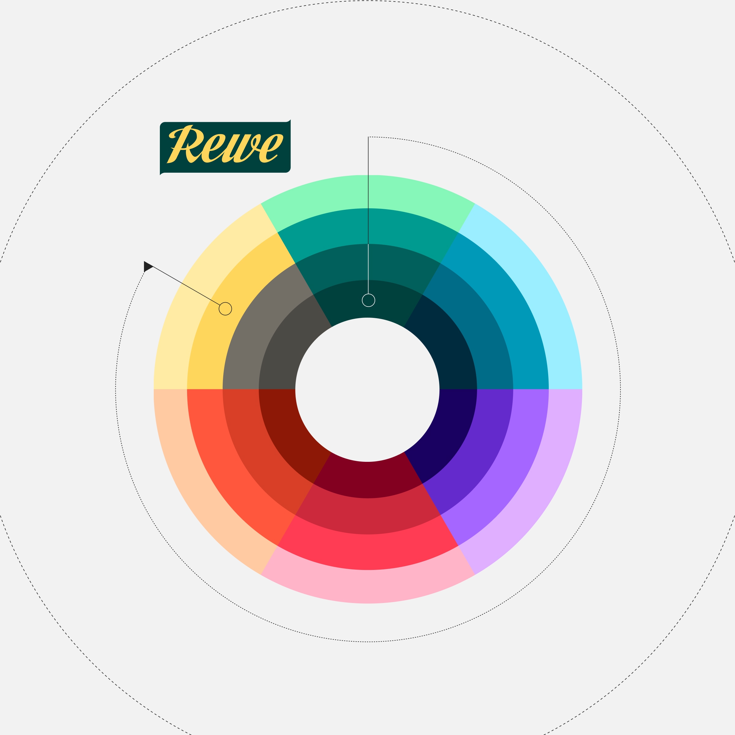 Kreisförmige Farbpalette mit mehreren Farbabstufungen von Gelb, Grün, Blau, Violett und Rot. Darüber ist der historische „Rewe“-Schriftzug in Gelb auf dunkelgrünem Grund zu sehen.
